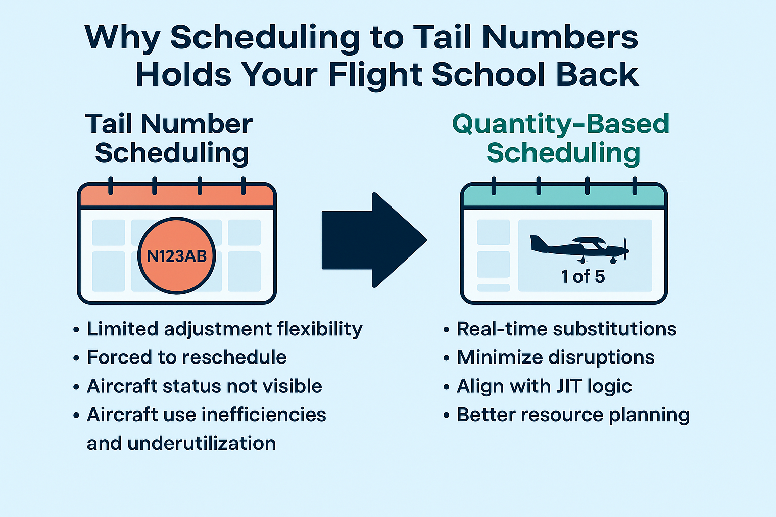 Why Scheduling by Tail Number Limits Flight School Efficiency